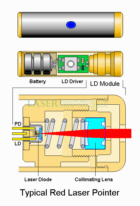 100mW laserpen rode